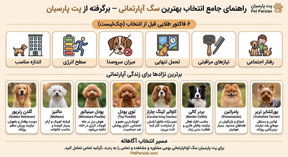ChecklistDof For Home